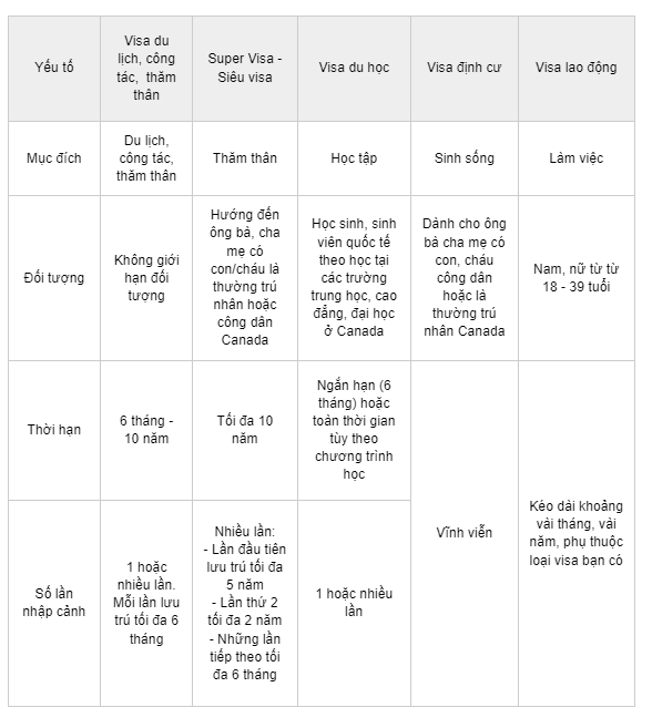Xin visa du lịch canada có khó không?