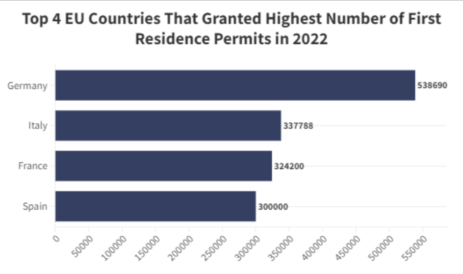 giấy phép cư trú lần đầu 2022