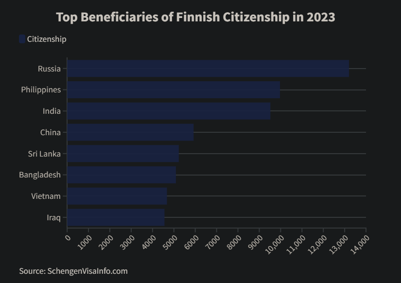 cấp giấy phép cư trú vĩnh viễn Phần Lan